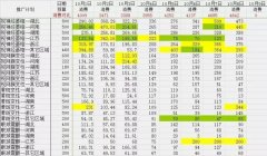 推廣效果不穩(wěn)定排查及解決辦法